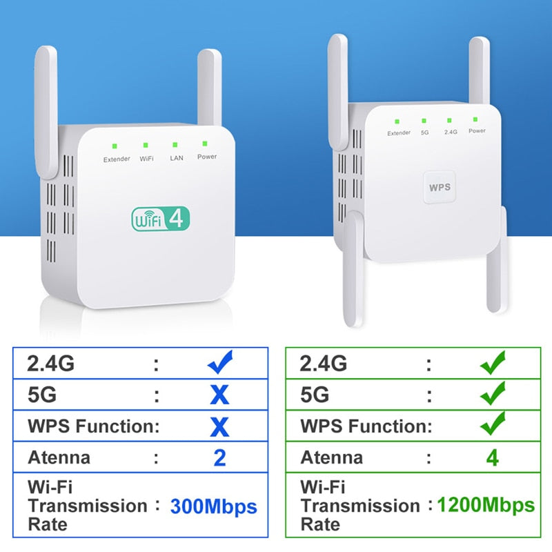 מגדיל טווח אלחוטי לאינטרנט WIFI בכל הבית 1200Mbps