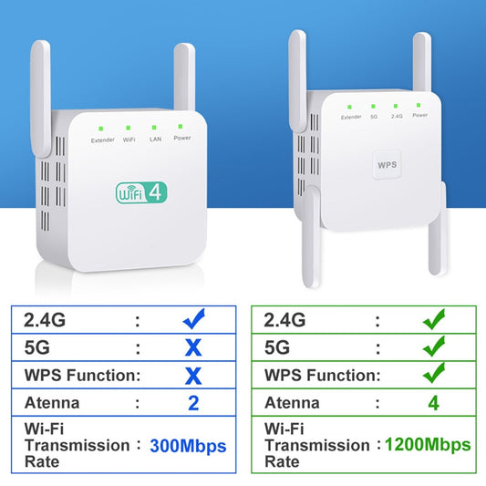מגדיל טווח אלחוטי לאינטרנט WIFI בכל הבית 1200Mbps